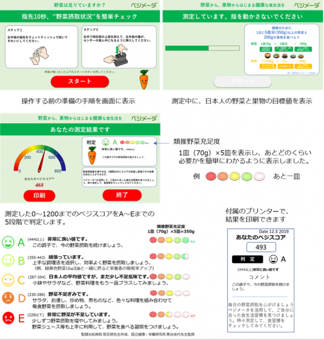 野菜不足を 見える化 する装置 ベジメータ Sc 新発売 日本第1号機 イオンフードスタイル山科椥辻店 に設置 店頭で 野菜摂取量を増やすことを目指します アルテック株式会社